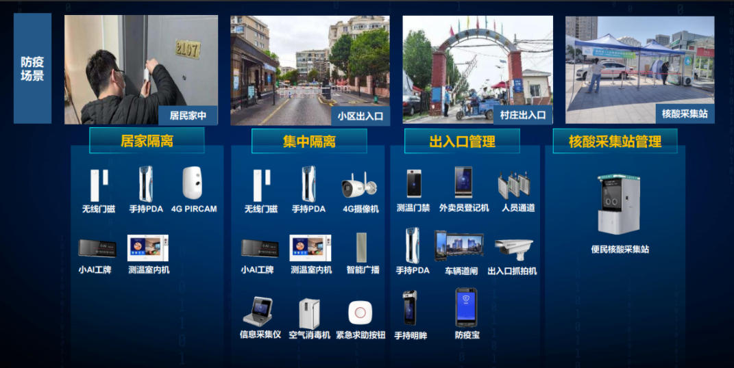 开启智慧新篇，共筑幸福家园 —— 诺凯科技正式推出“智慧社区综合解决方案”